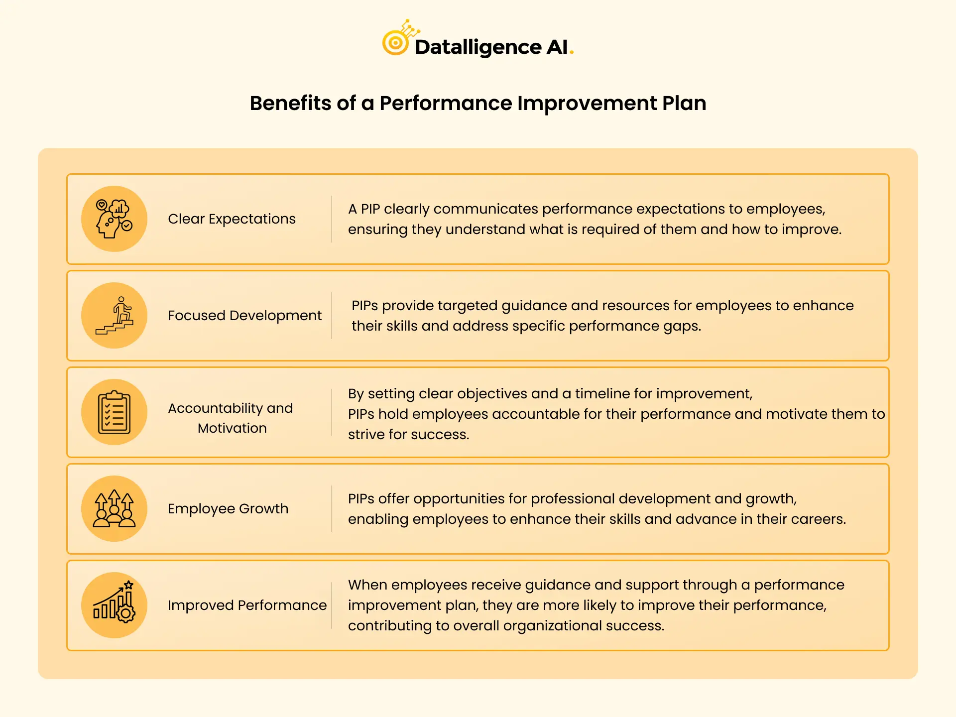 Benefits of a Performance Improvement Plan