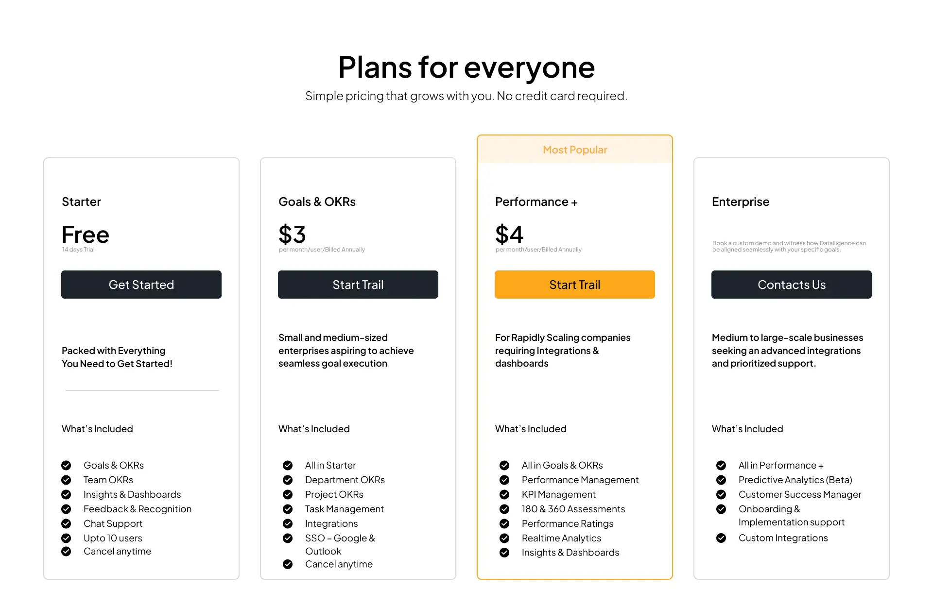 Datalligence pricing