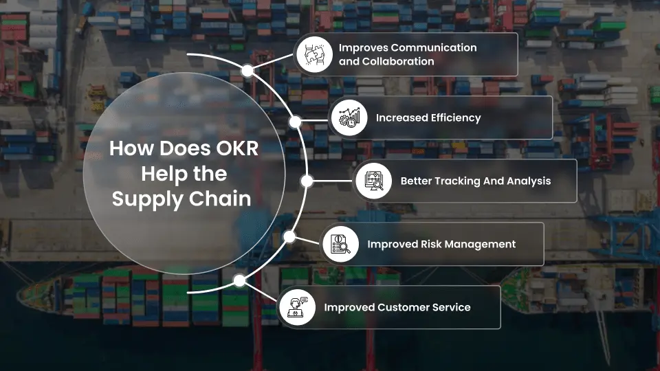 10 Best OKR examples for supply Chain