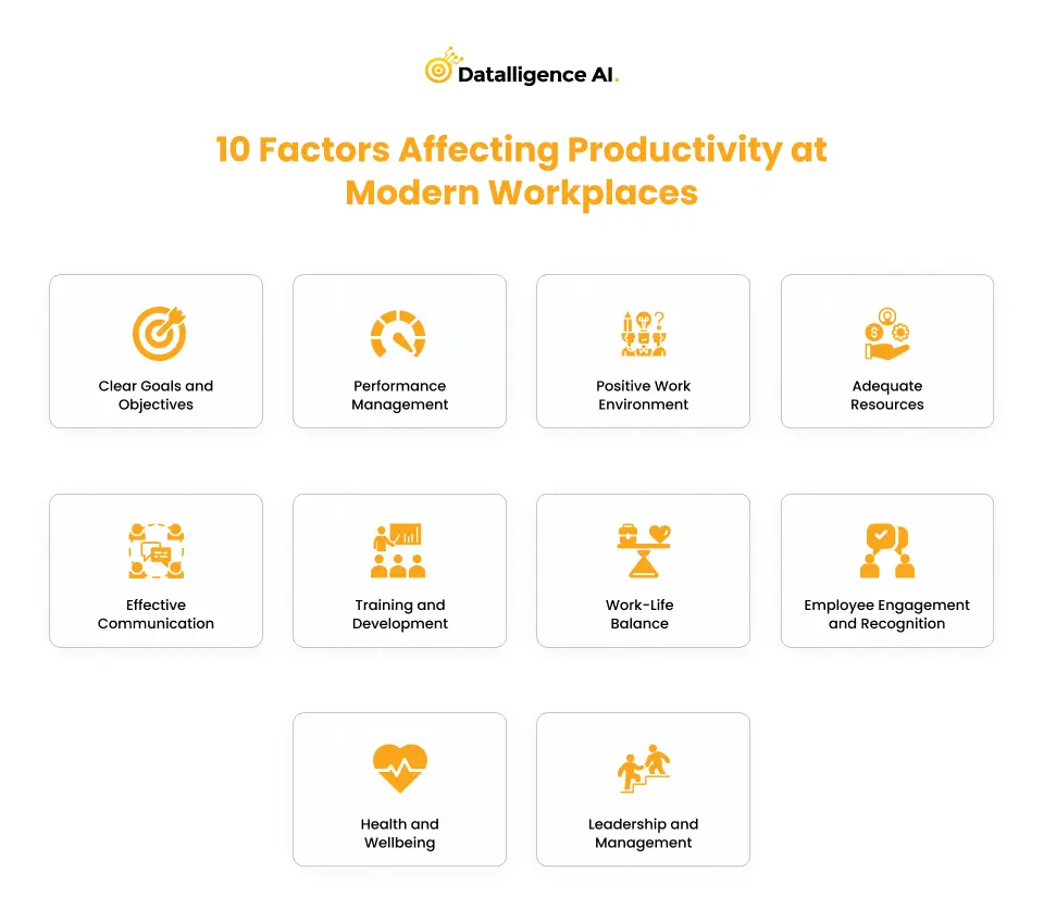 10 Factors affecting productivity at Modern Workplaces