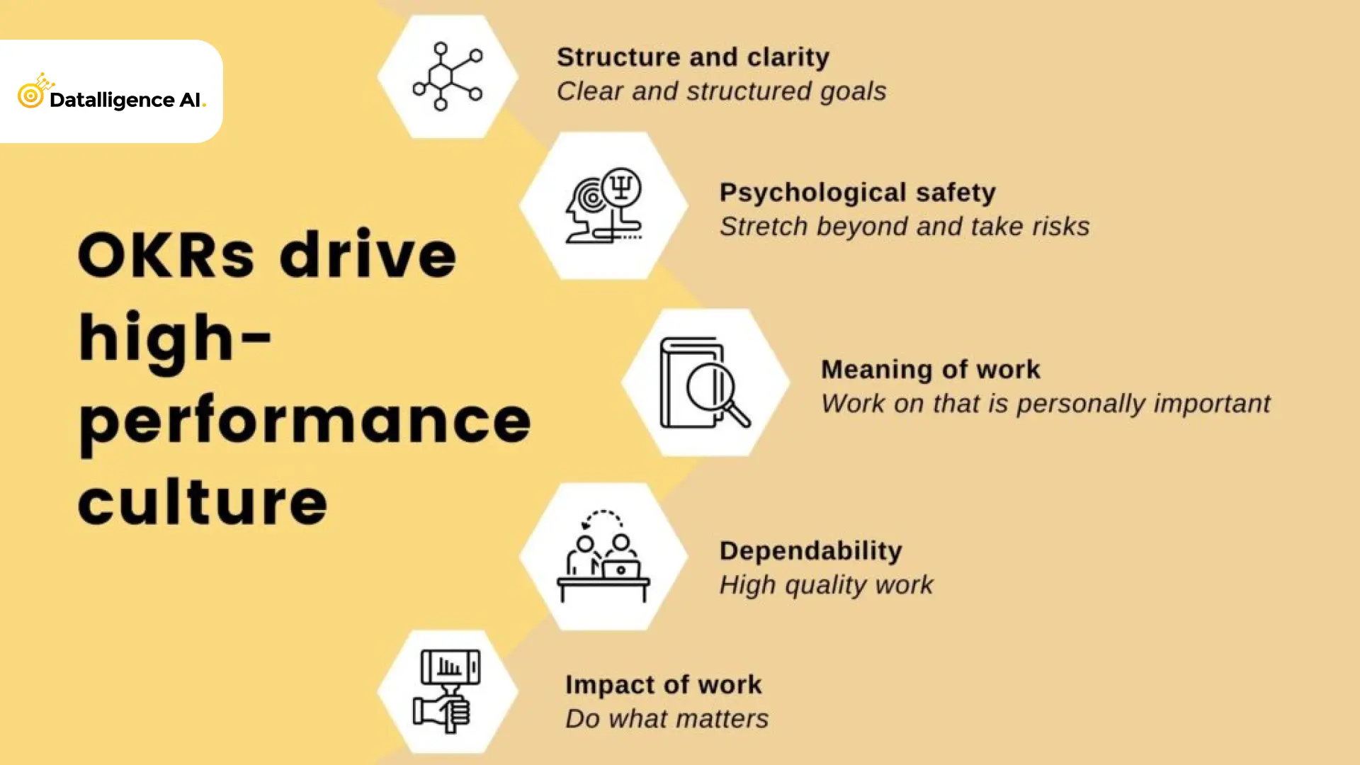 Advantages of OKR high performance Culture