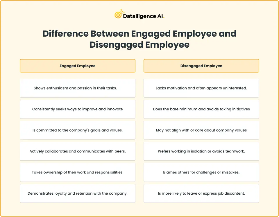 Difference Between Engaged Employee and Disengaged Employee