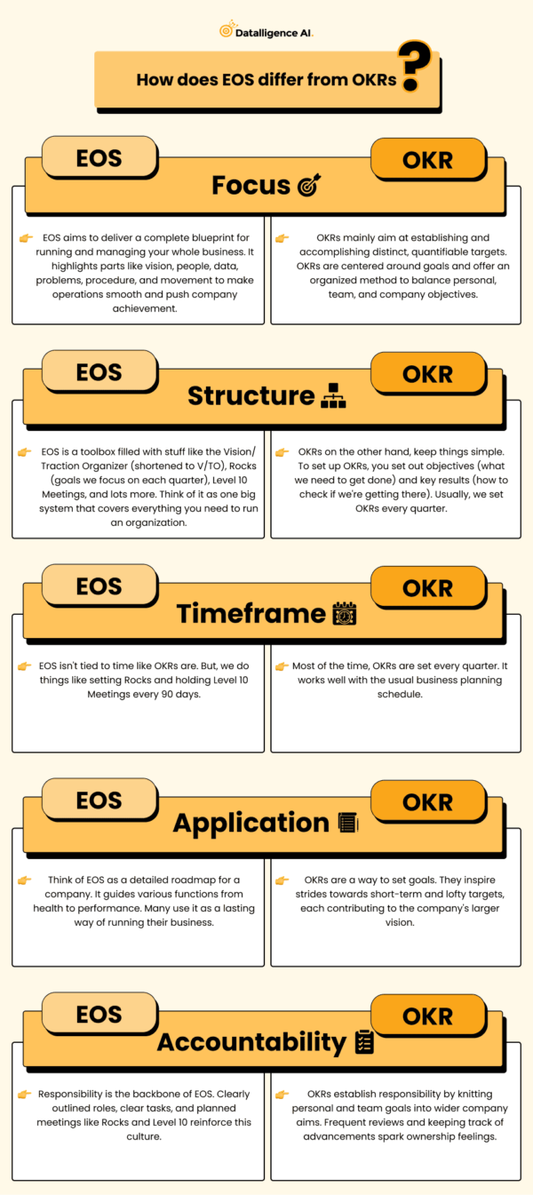 What is EOS - Entrepreneurial Operating System