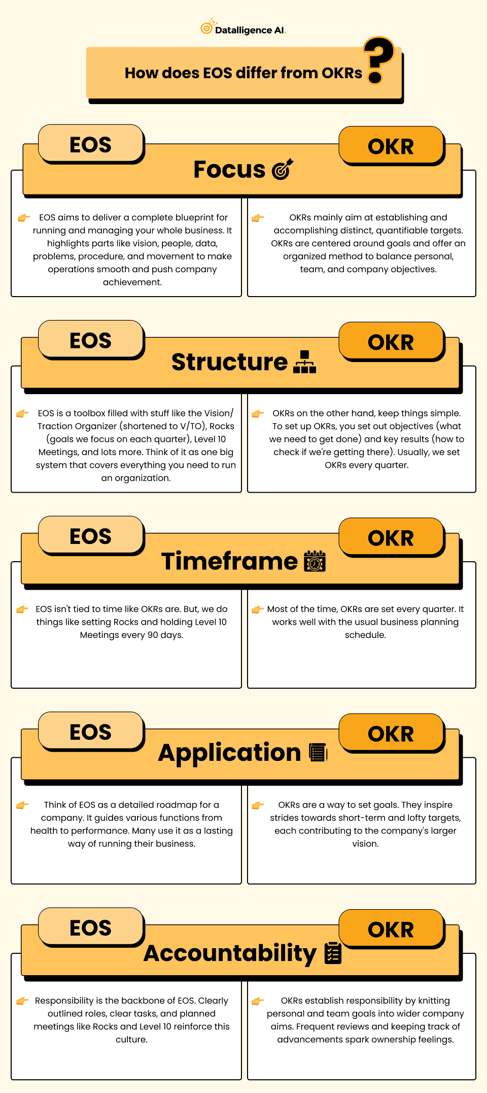 How Does EOS Differ from OKRs