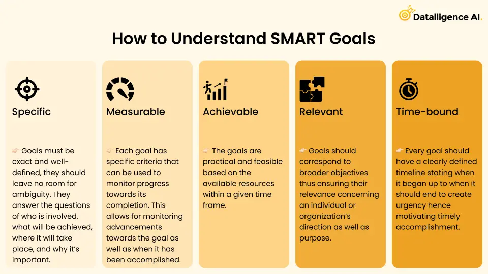 How to Understand SMART Goals