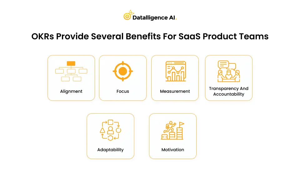 OKRs provide several benefits for SaaS product teams