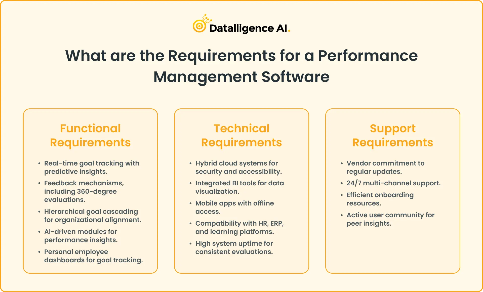 What Are The Requirements-for-a-Performance Management Software