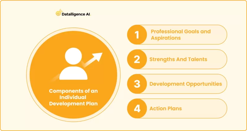 Components of an Individual Development Plan