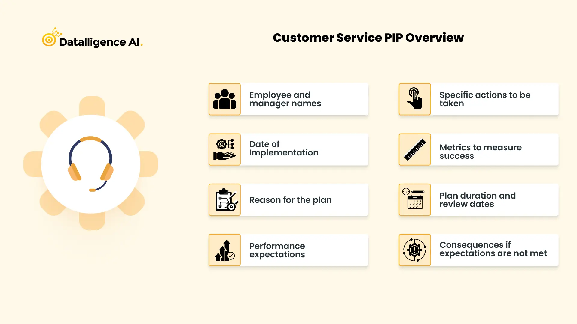 Customer Service PIP Overview