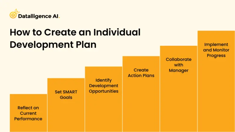 How to Create an Individual Development Plan