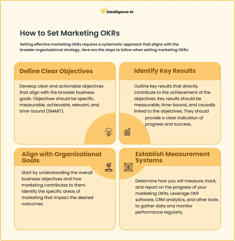 How to Set Marketing OKRs 