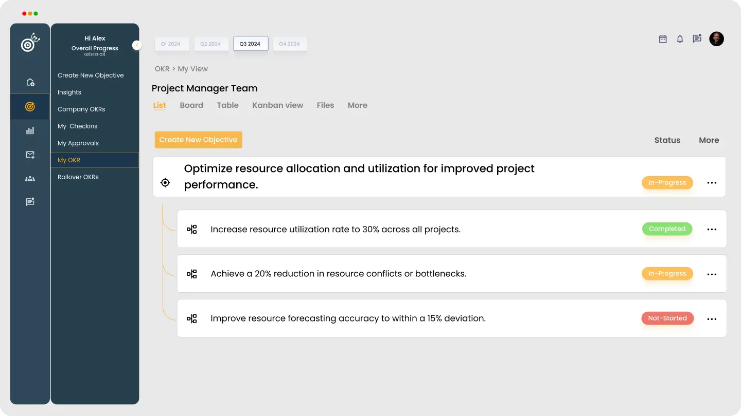 Maximizing Resource Utilization