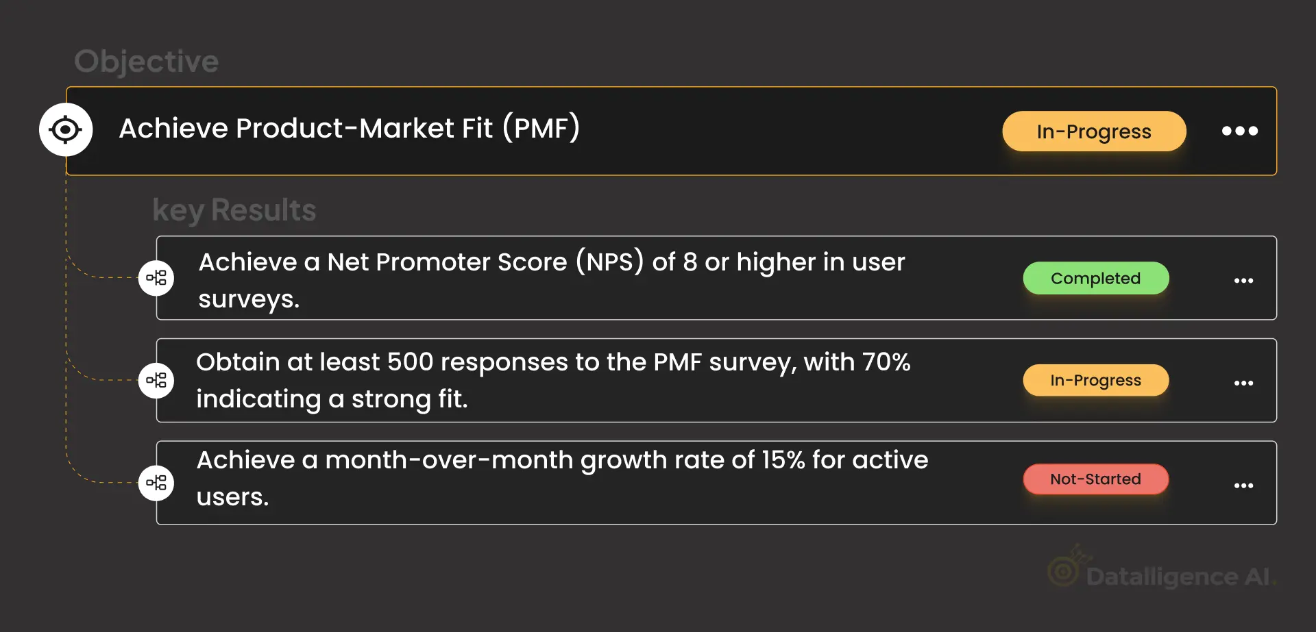 Achieve Product-Market Fit (PMF)