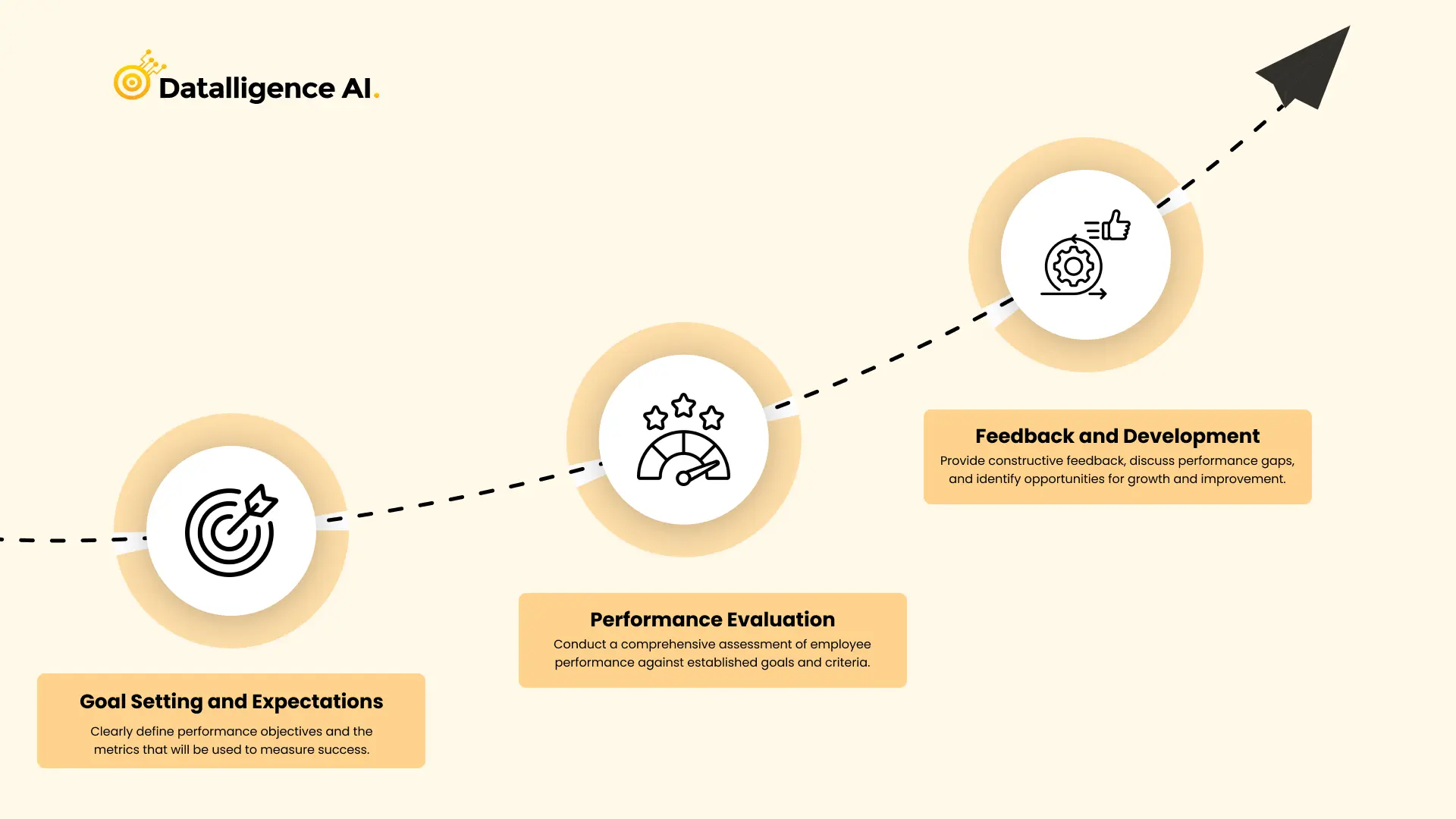 Assessment Center Method