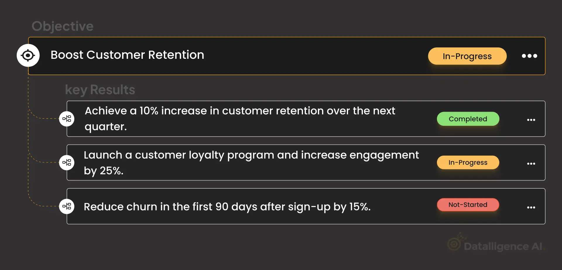 Boost Customer Retention