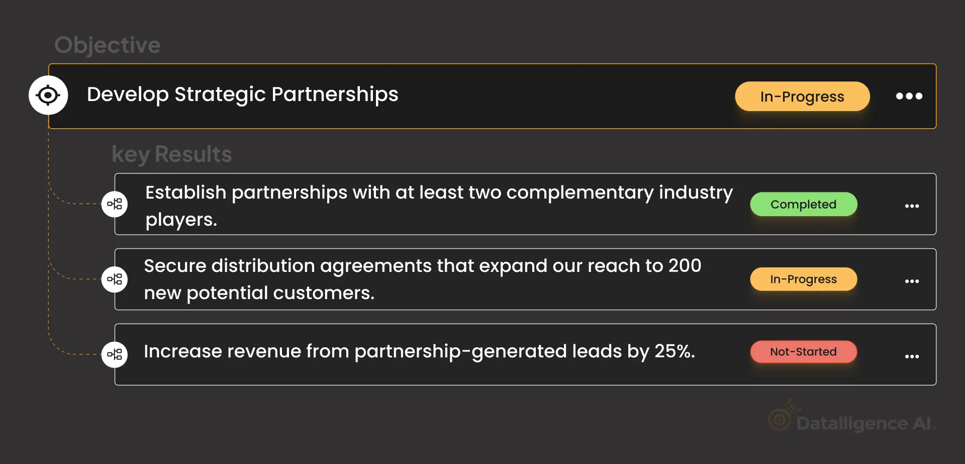 Develop Strategic Partnerships