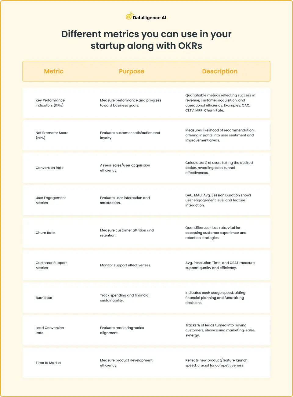 Different Metrics You Can Use In Your Startup Along With OKRs