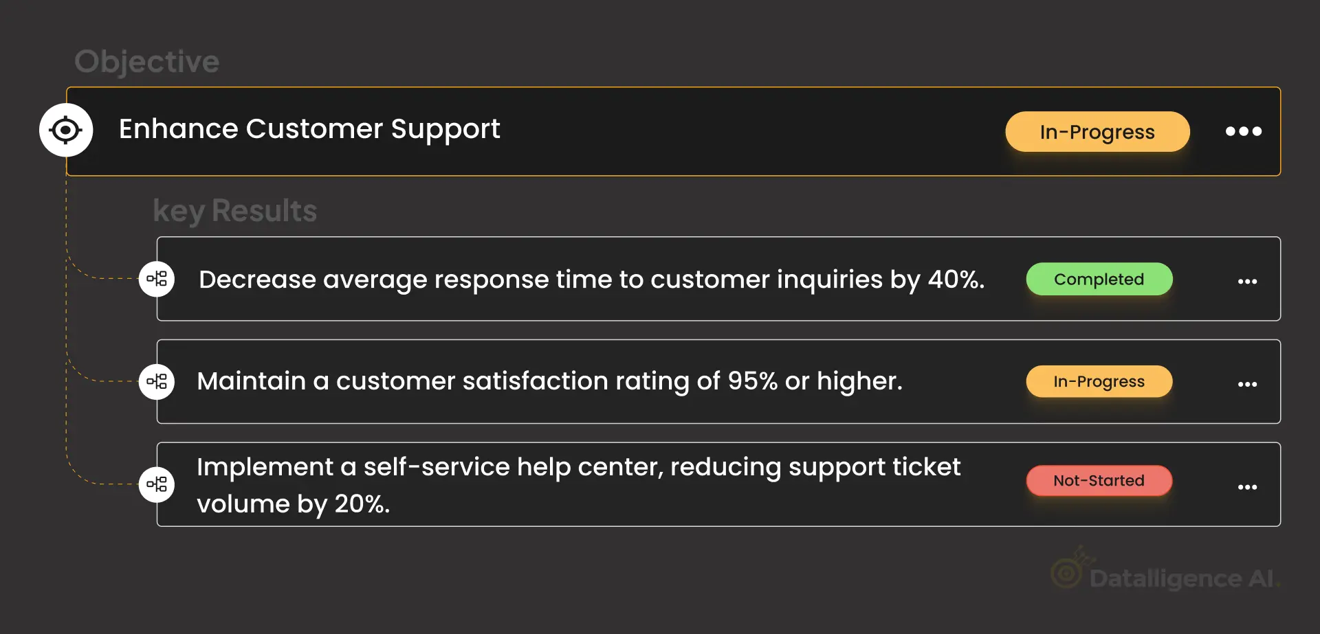 Enhance Customer Support