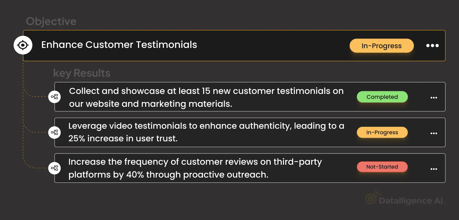 Enhance Customer Testimonials