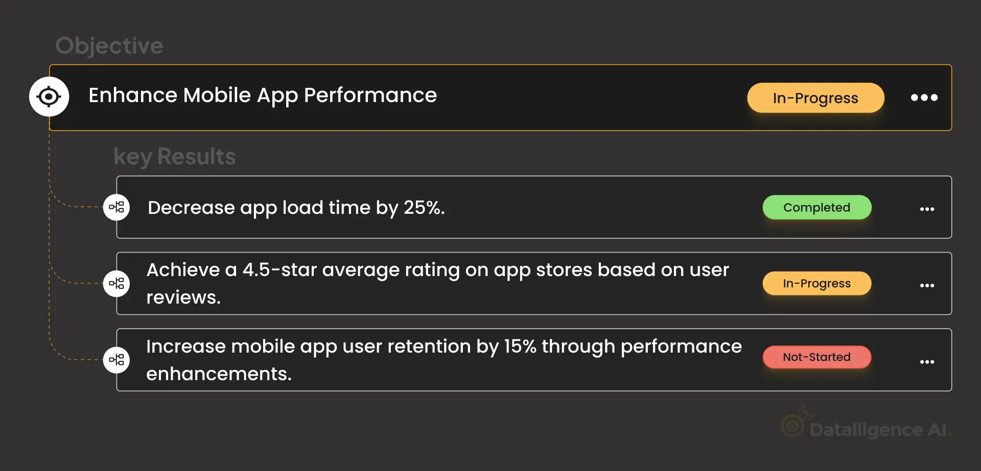 Enhance Mobile App Performance