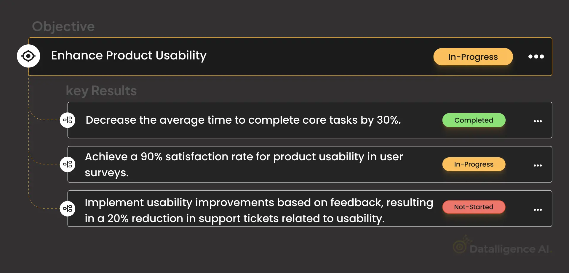 Enhance Product Usability