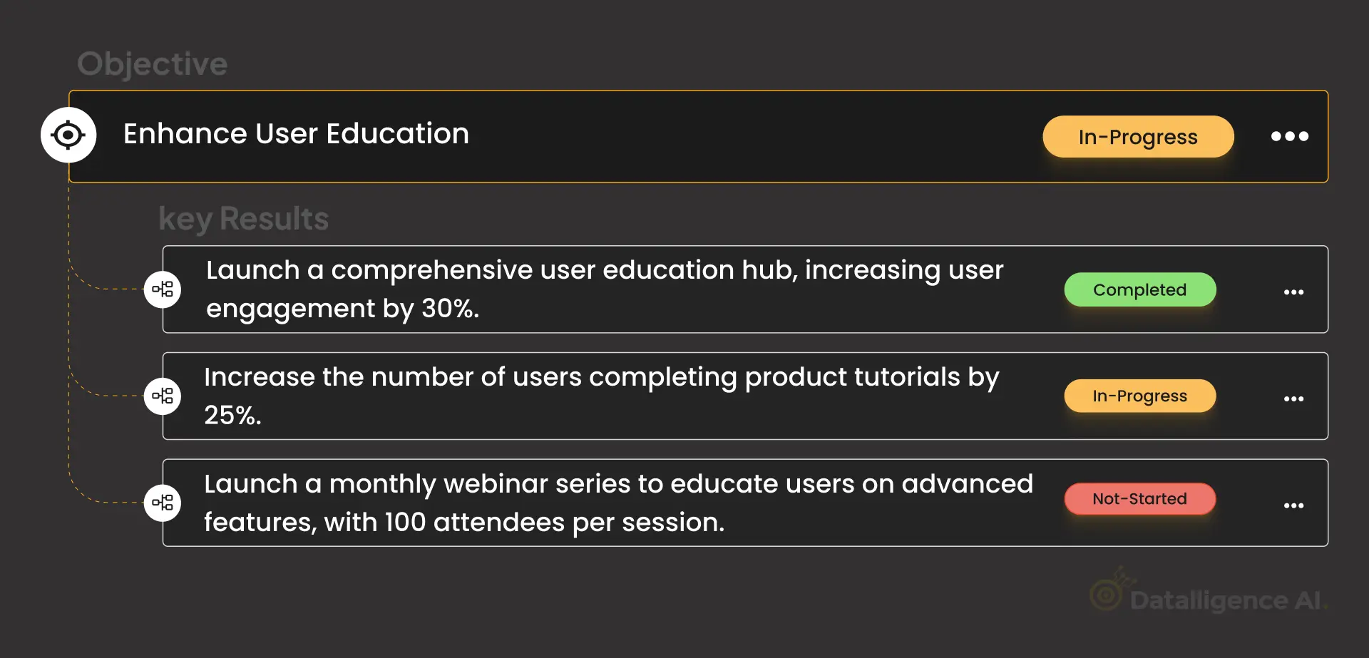 Enhance User Education