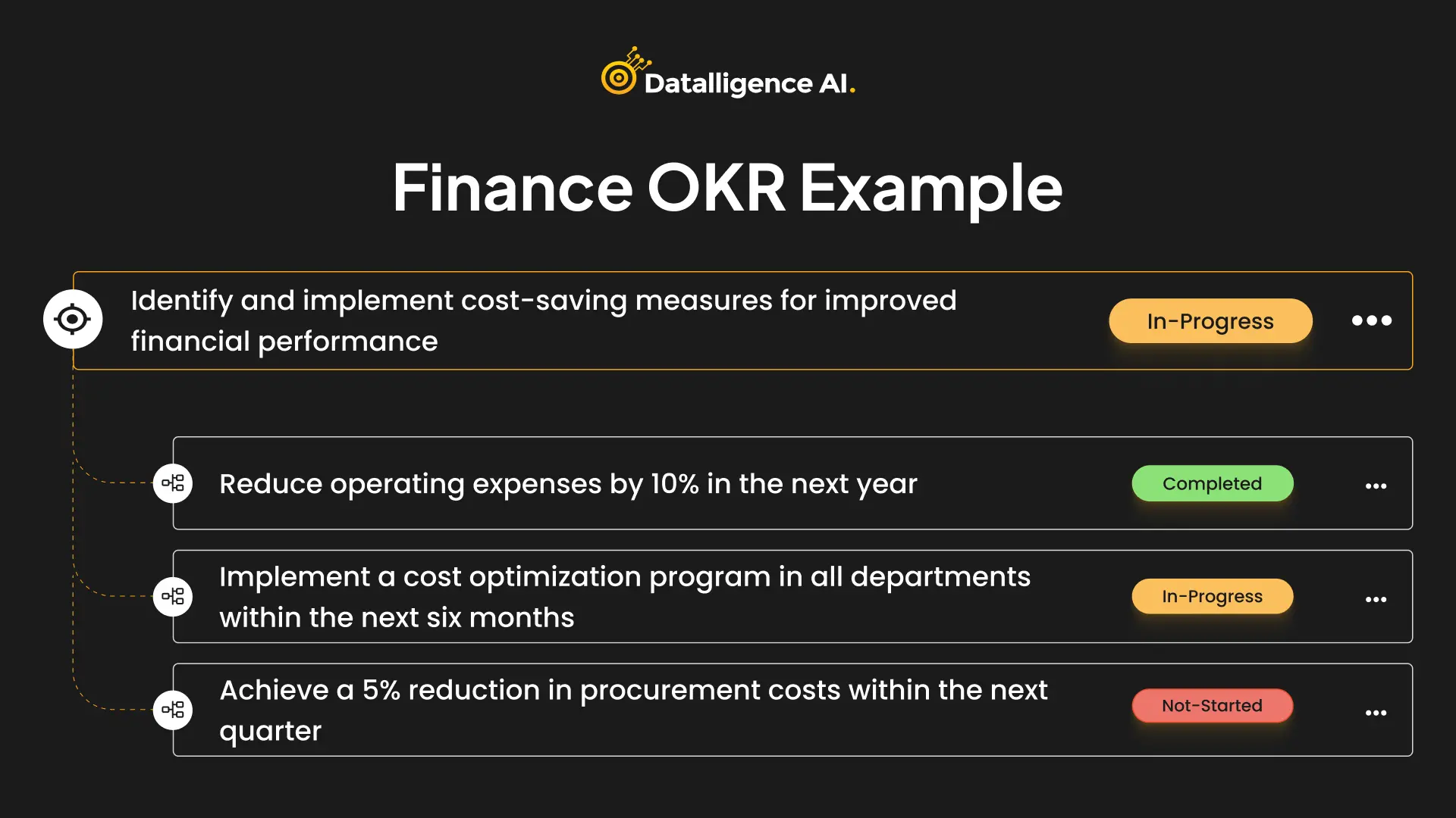 Finance OKR Example