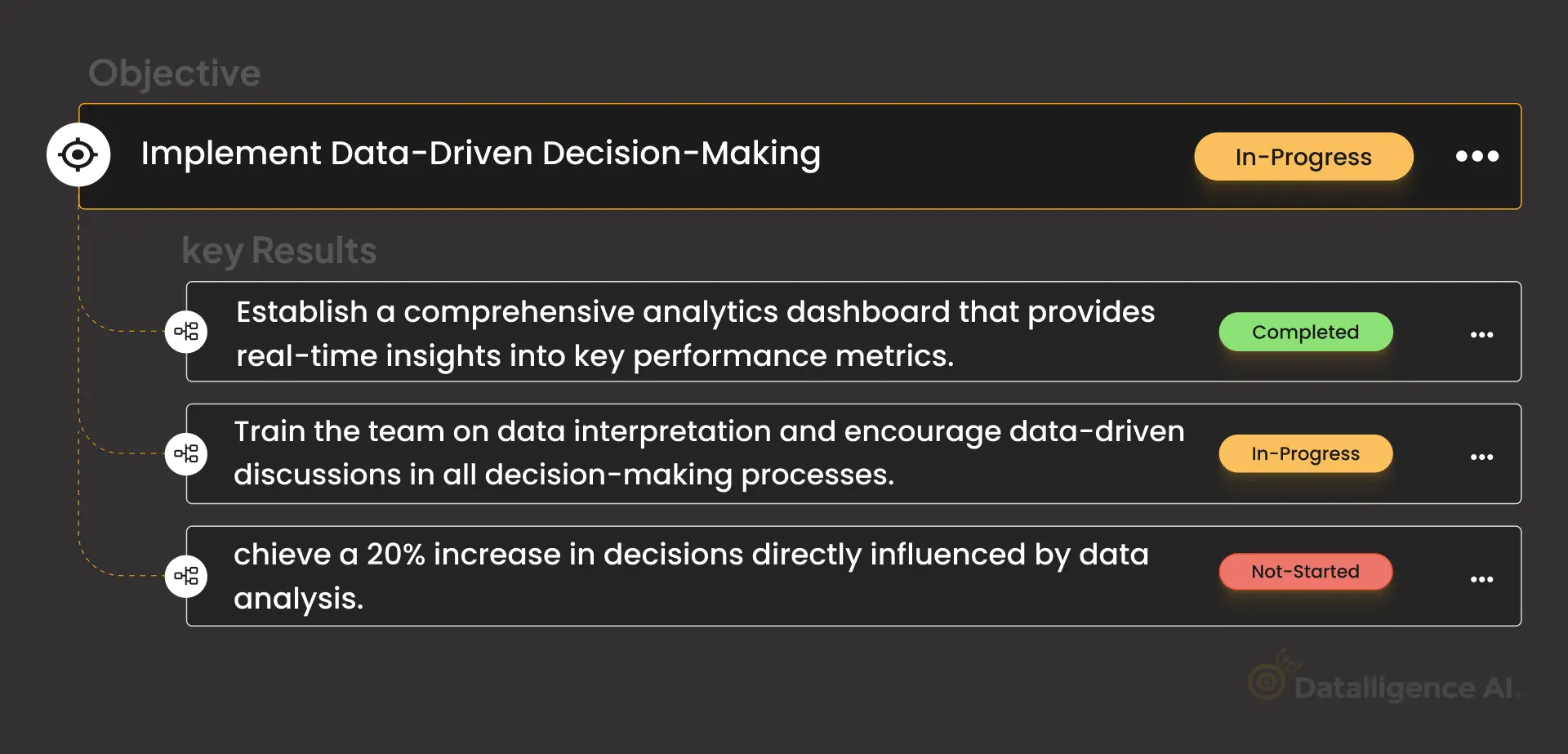 Implement Data-Driven Decision-Making