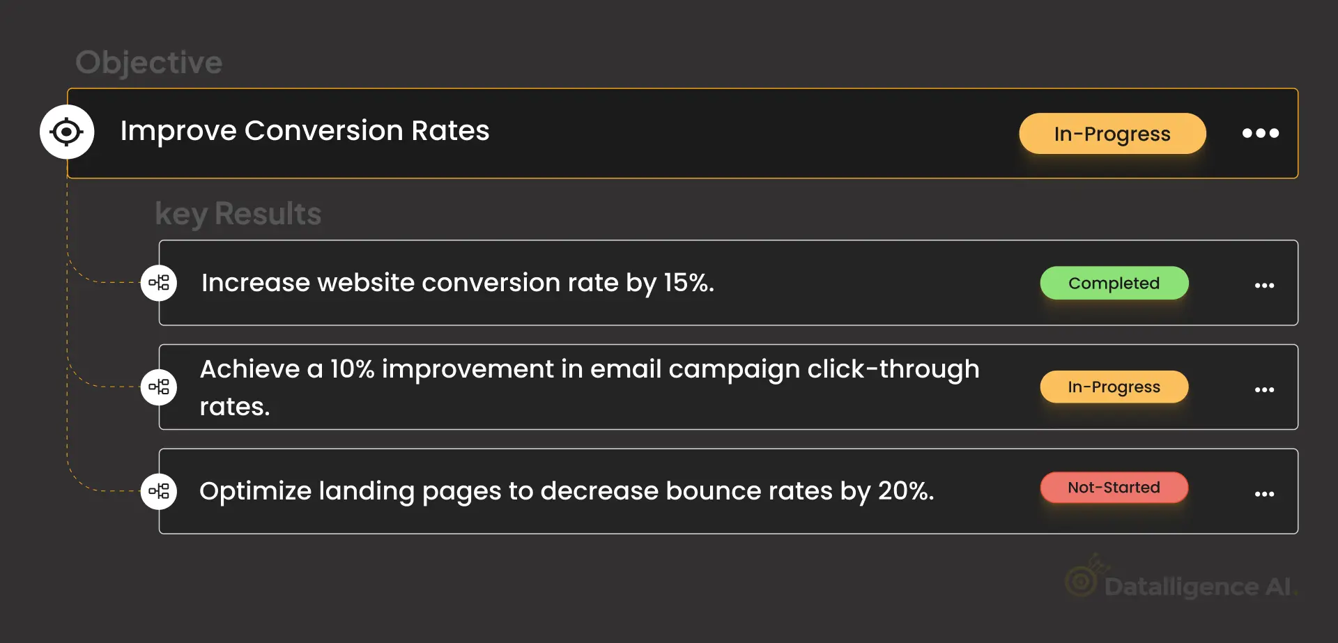 Improve Conversion Rates