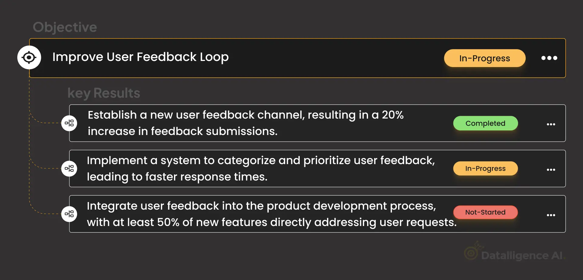 Improve User Feedback Loop