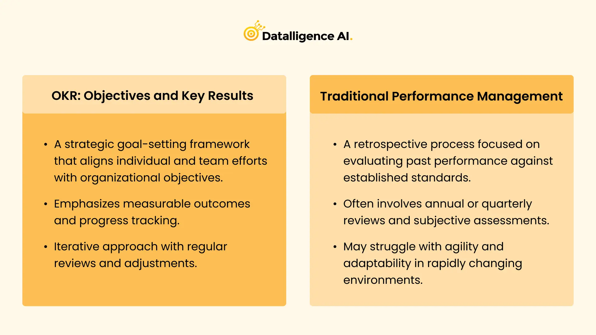 Objective and Key Results (OKRs)