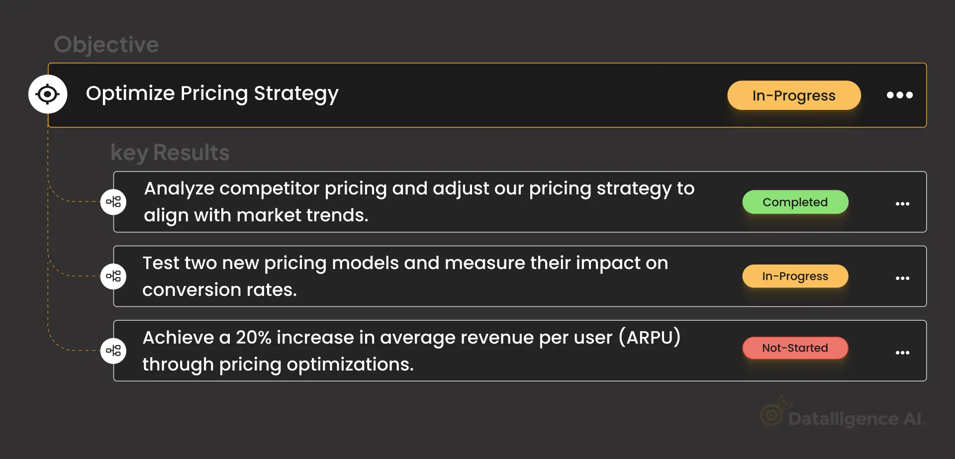 Optimize Pricing Strategy