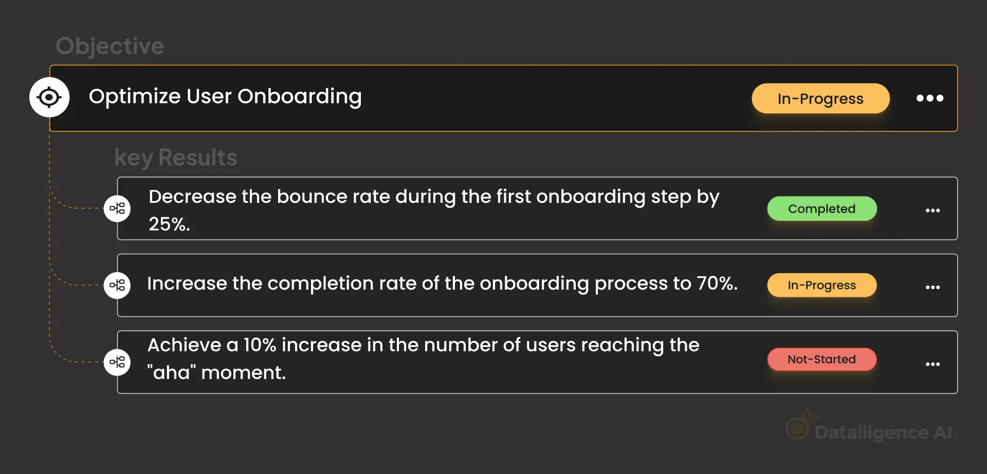 Optimize User Onboarding