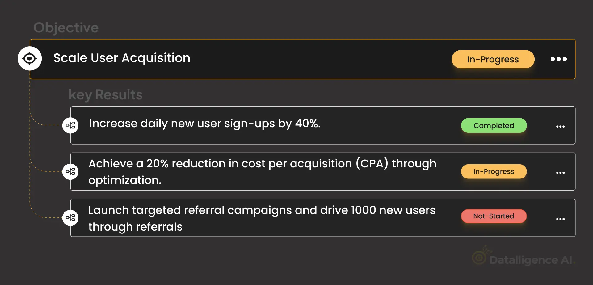 Scale User Acquisition