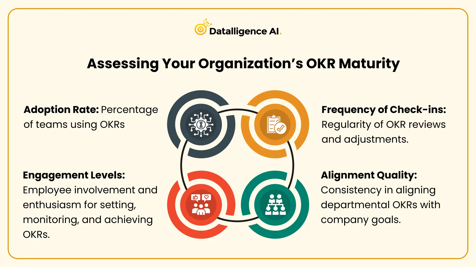 Assessing Your Organization’s OKR Maturity