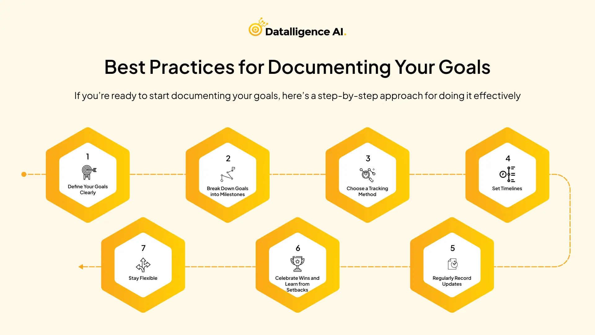 Best Practices for Documenting Your Goals