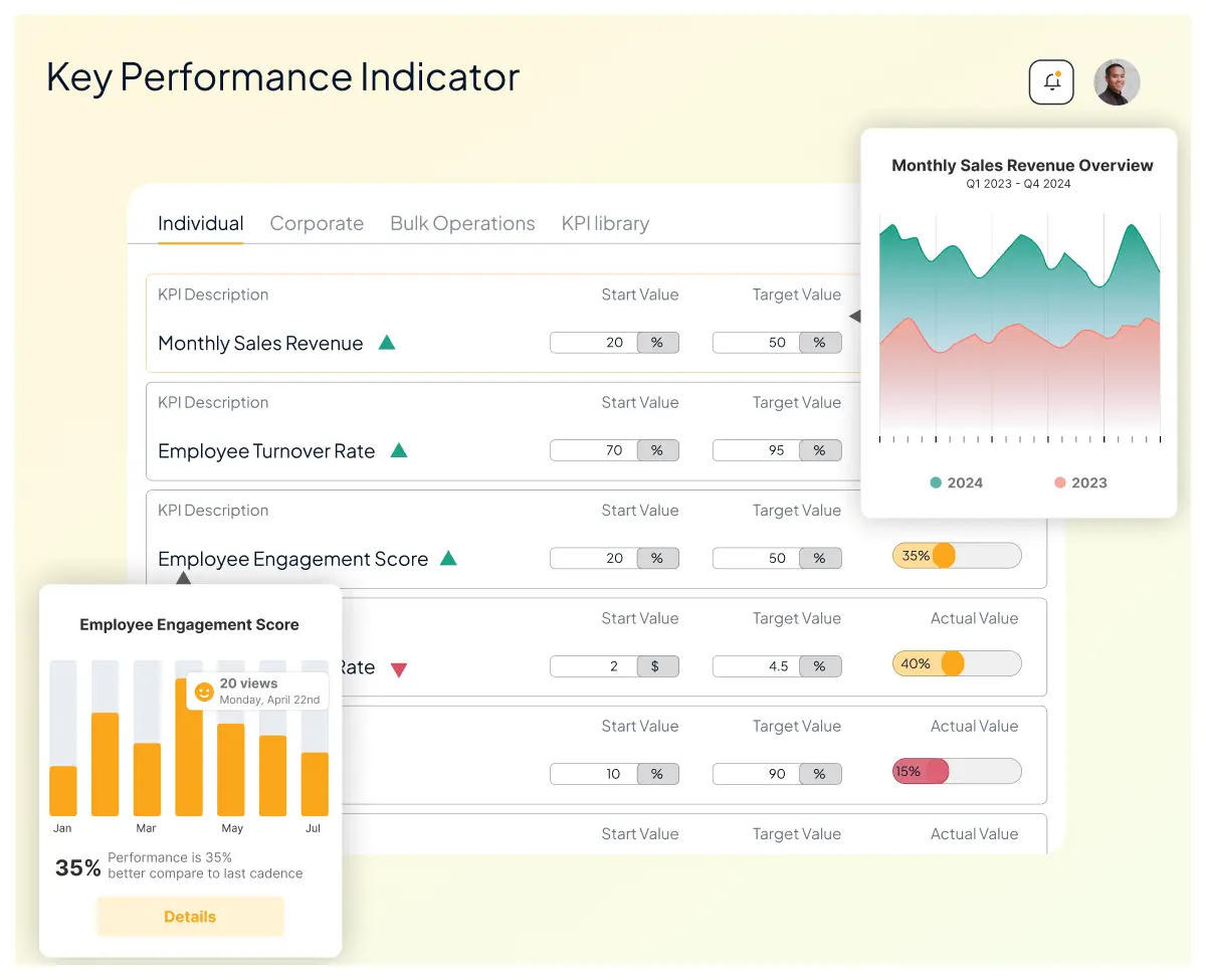 Key Performance Indicator