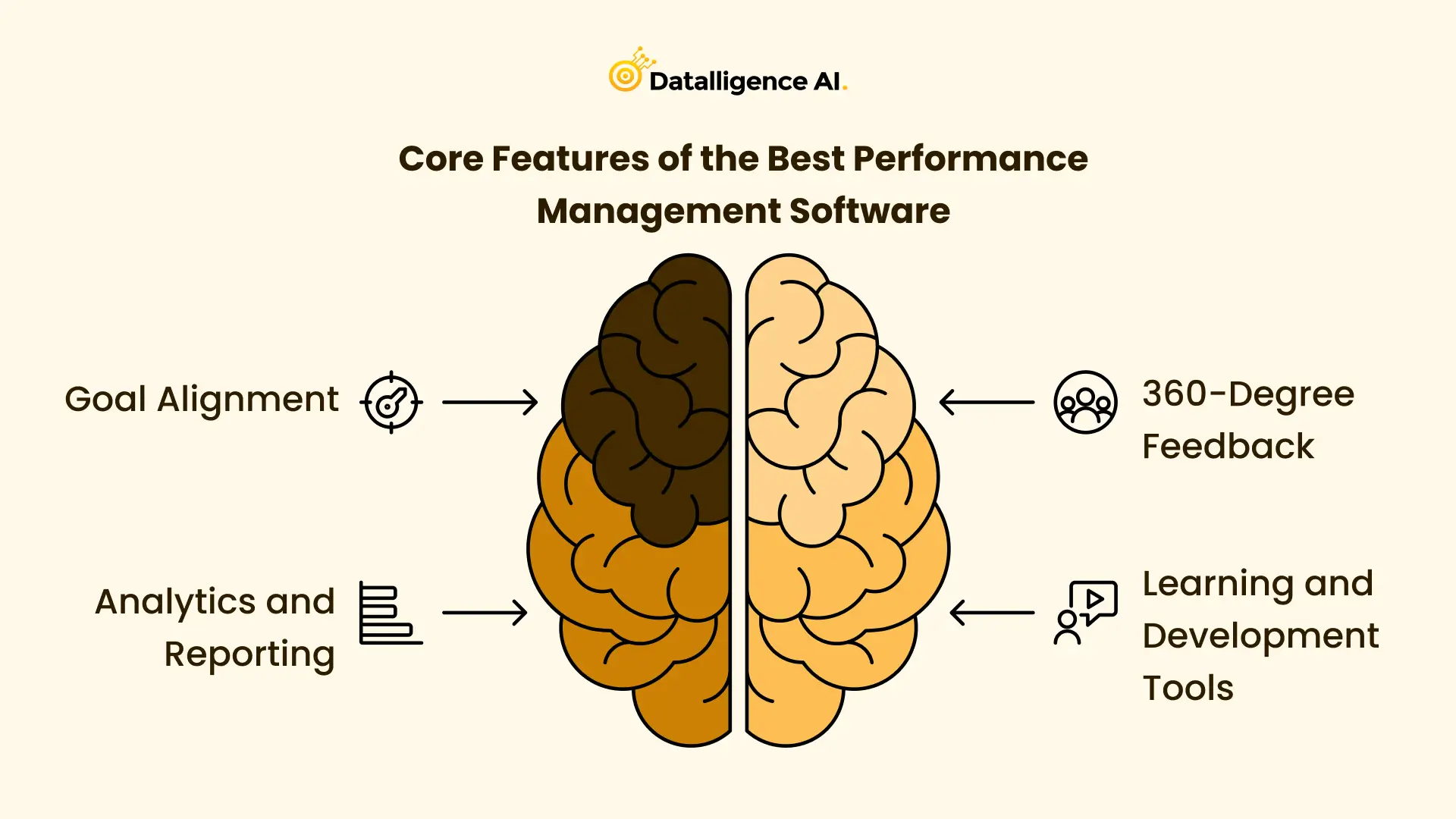 Core Features of the Best Performance Management Software