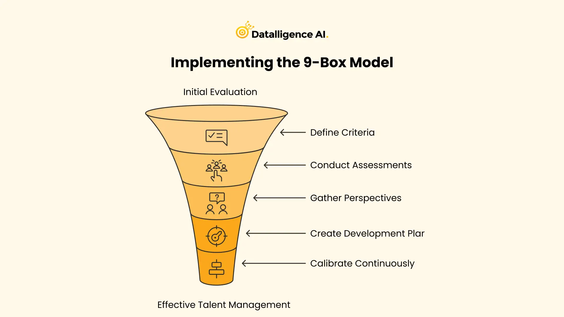 How to Implement the 9-Box Model