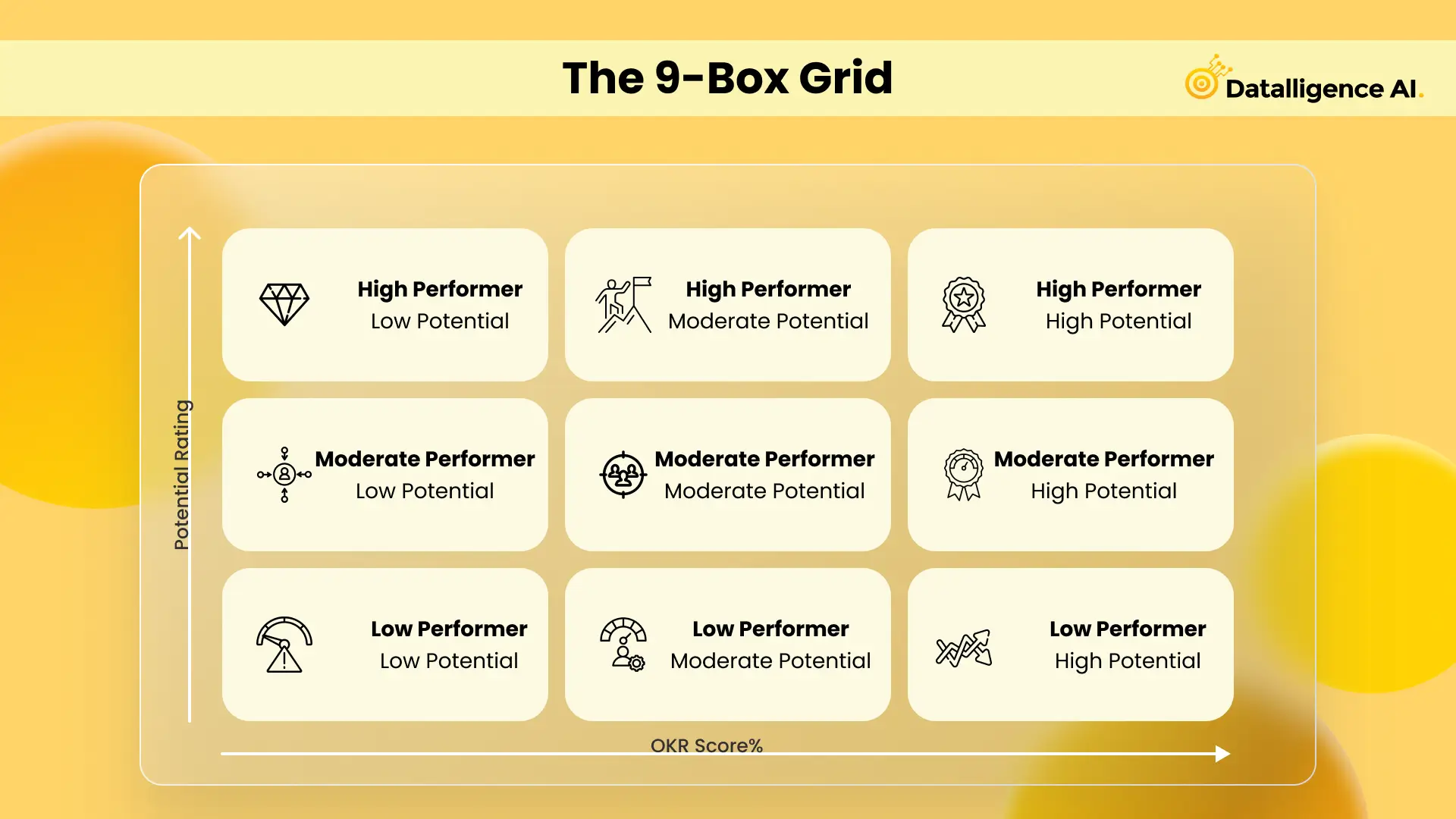 9-Box Grid