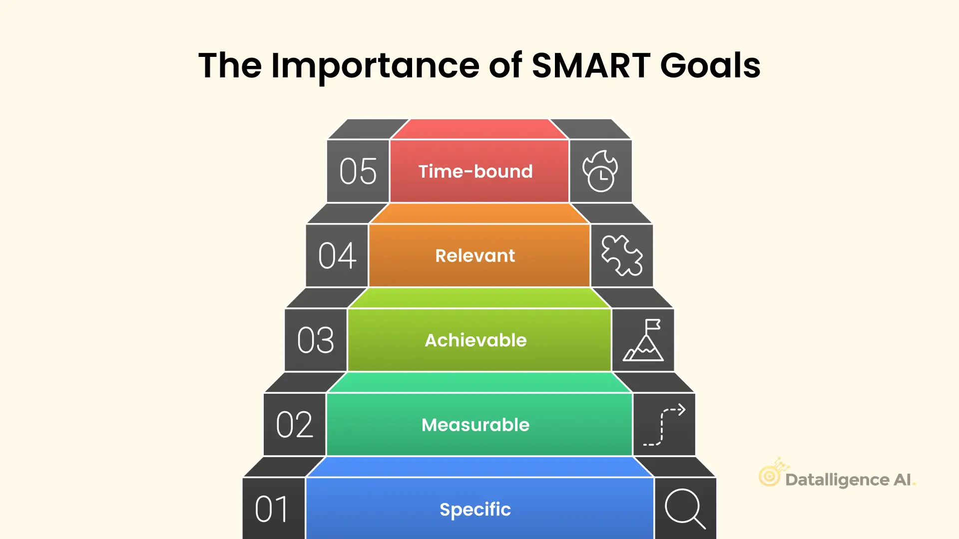 The Importance of SMART Goals