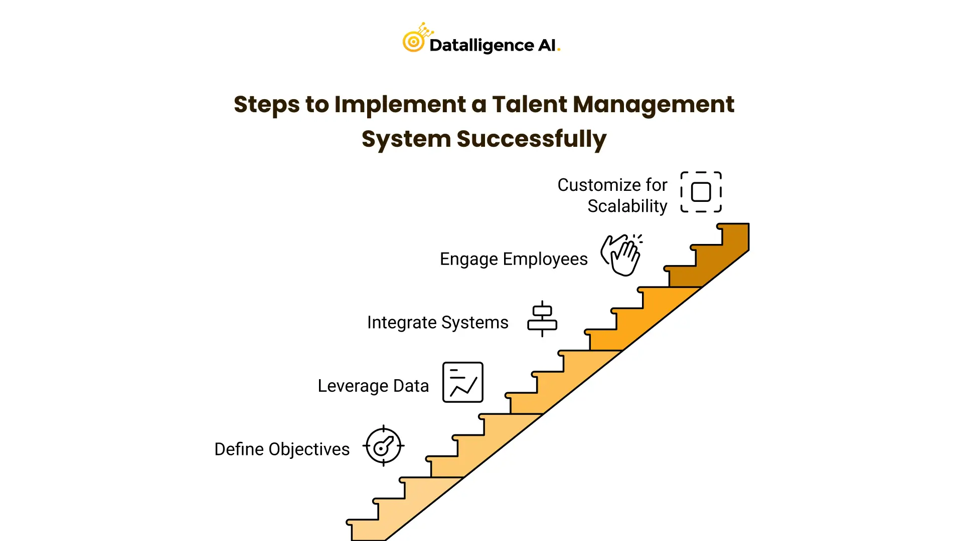 Steps to Implement a Talent Management System Successfully