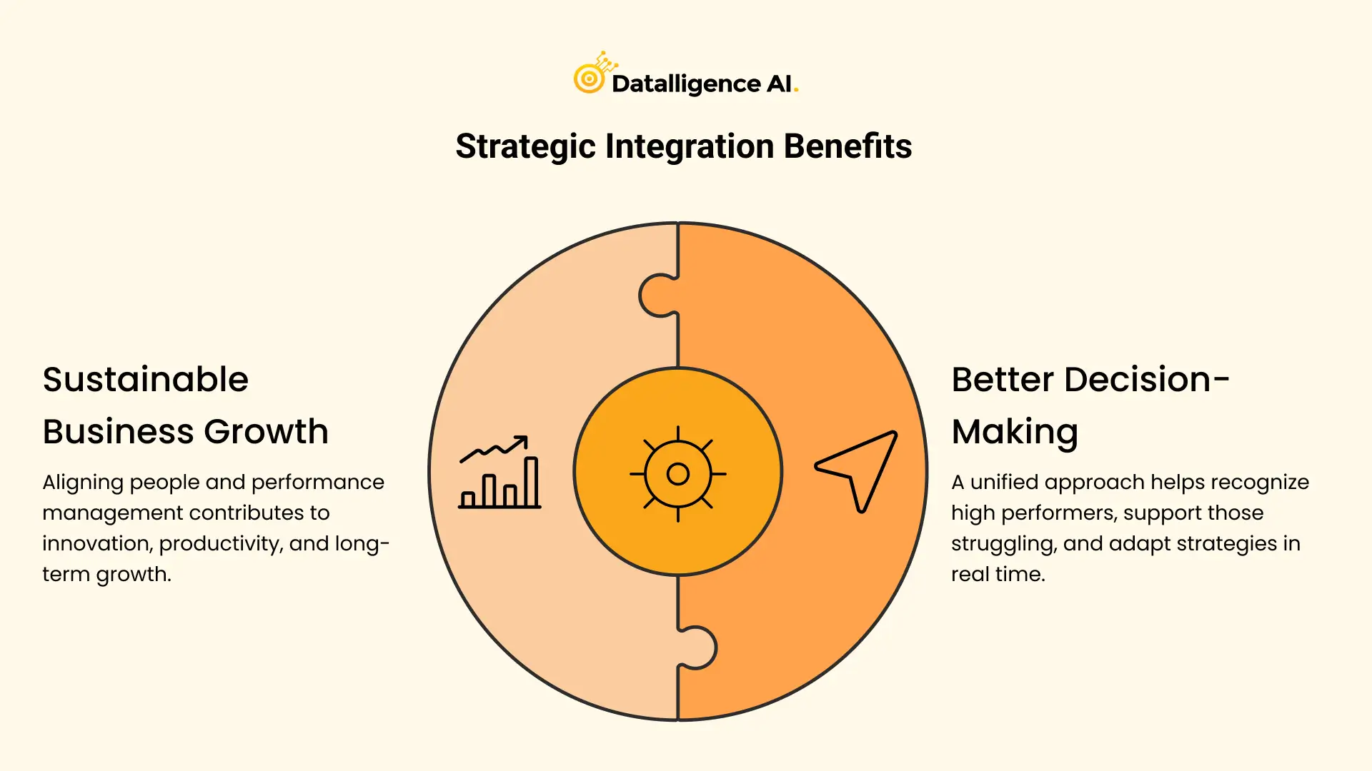 Strategic Integration Benefits