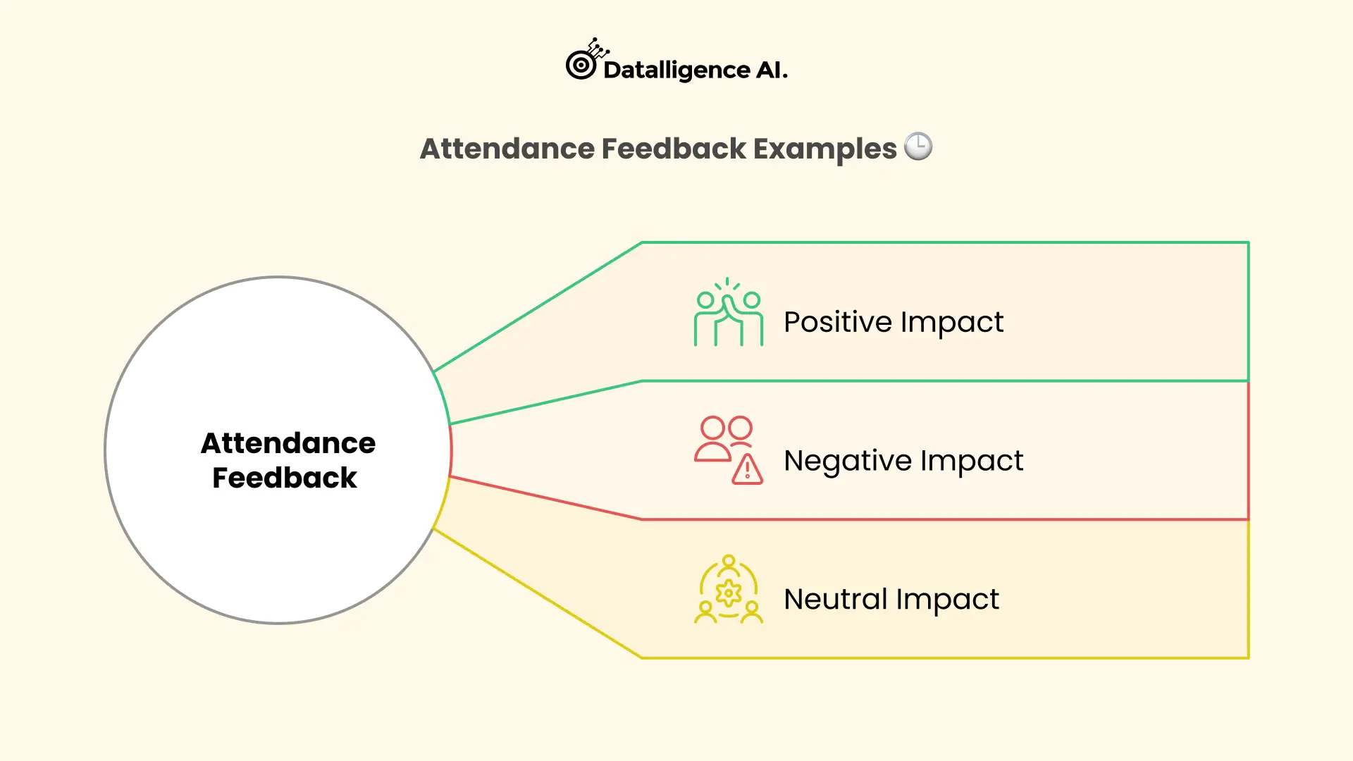 Attendance Feedback Examples 