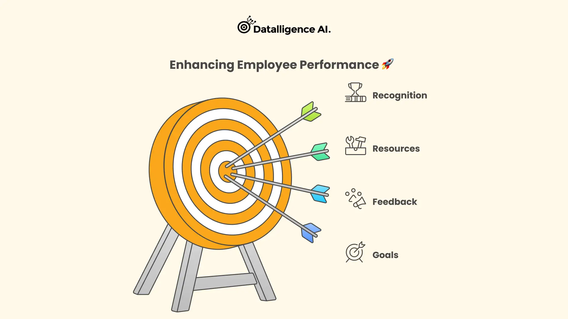 Enhancing Employee Performance